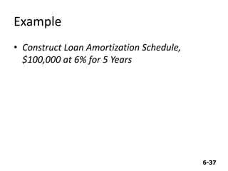 6-37
Example
• Construct Loan Amortization Schedule,
$100,000 at 6% for 5 Years
 