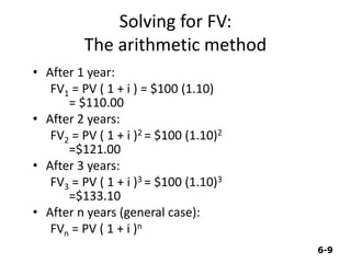 6-9
Solving for FV:
The arithmetic method
• After 1 year:
FV1 = PV ( 1 + i ) = $100 (1.10)
= $110.00
• After 2 years:
FV2 = PV ( 1 + i )2 = $100 (1.10)2
=$121.00
• After 3 years:
FV3 = PV ( 1 + i )3 = $100 (1.10)3
=$133.10
• After n years (general case):
FVn = PV ( 1 + i )n
 