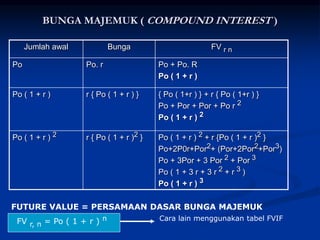Time value money (1)_SESI 5.ppt
