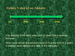 Future Value of an Annuity

   0             1              2            3

  $0           $100           $100         $100




You deposit $100 each year (end of year) into a savings
account.
How much would this account have in it at the end of 3 years
if interest were earned at a rate of 8% annually?
 