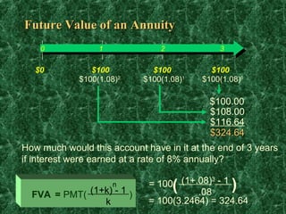 Future Value of an Annuity
    0             1             2             3


   $0           $100          $100          $100
             $100(1.08)2    $100(1.08)1   $100(1.08)0

                                            $100.00
                                            $108.00
                                            $116.64
                                            $324.64
How much would this account have in it at the end of 3 years
if interest were earned at a rate of 8% annually?

                             = 100 (1+.08) - 1    )
                                            3
                      n
  FVA = PMT( (1+k) - 1 )
                                    (   .08
                k            = 100(3.2464) = 324.64
 
