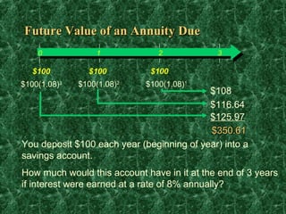 Future Value of an Annuity Due
    0             1             2            3

   $100         $100          $100
$100(1.08)3   $100(1.08)2    $100(1.08)1
                                           $108
                                           $116.64
                                           $125.97
                                           $350.61
You deposit $100 each year (beginning of year) into a
savings account.
How much would this account have in it at the end of 3 years
if interest were earned at a rate of 8% annually?
 