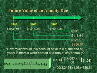 Future Value of an Annuity Due
     0                1           2            3

    $100         $100           $100
 $100(1.08)3   $100(1.08)2     $100(1.08)1
                                               $108
                                               $116.64
                                               $125.97
                                                $350.61
 How much would this account have in it at the end of 3
 years if interest were earned at a rate of 8% annually?

                  n
                                 = 100  (
                                       (1+.08)3 - 1
                                           .08
                                                    )
                                                    (1.08)
FVA = PMT( (1+k) - 1 ) (1+k)
               k                 =100(3.2464)(1.08)=350.61
 