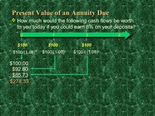 Present Value of an Annuity Due
 How much would the following cash flows be worth
  to you today if you could earn 8% on your deposits?
    0                1               2          3

   $100           $100             $100
 $100/(1.08)0   $100/(1.08)1   $100 / (1.08)2

$100.00
 $92.60
 $85.73
$278.33
 