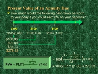 Present Value of an Annuity Due
 How much would the following cash flows be worth
  to you today if you could earn 8% on your deposits?
    0                  1               2               3

   $100             $100             $100
$100/(1.08)0     $100/(1.08)1    $100 / (1.08)2

$100.00
 $92.60
 $85.73
$278.33
                                                    1
                                                  1-
                                                 (1.08)3
                     1
               1 - (1+k)n
                                      = 100  (  .08
                                                           )
                                                           (1.08)
PVA = PMT(                  )(1+k)
                   k                  = 100(2.5771)(1.08) = 278.33
 