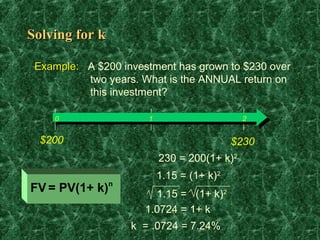 Solving for k

 Example: A $200 investment has grown to $230 over
          two years. What is the ANNUAL return on
          this investment?

    0                 1                      2


  $200                                     $230
                          230 = 200(1+ k)2
                          1.15 = (1+ k)2
FV = PV(1+ k)n          1.15 = (1+ k)2
                      1.0724 = 1+ k
                   k = .0724 = 7.24%
 
