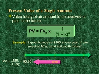 Present Value of a Single Amount
    Value today of an amount to be received or
     paid in the future.

                 PV = FVn x          1
                                          n
                                  (1 + k)
     Example: Expect to receive $100 in one year. If can
              invest at 10%, what is it worth today?

             0                   1                  2

PV = 100 = 90.90               $100
    (1.10)1
 