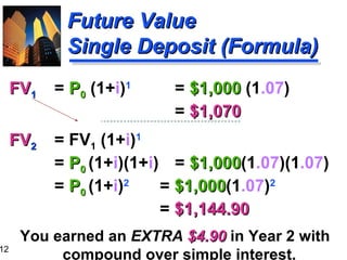 FV 1   =  P 0   (1+ i ) 1   =  $1,000  (1 .07 )   =  $1,070 FV 2   = FV 1  (1+ i ) 1   =  P 0  (1+ i )(1+ i )  =  $1,000 (1 .07 )(1 .07 ) =  P 0   (1+ i ) 2 =  $1,000 (1 .07 ) 2 =  $1,144.90 You earned an  EXTRA   $4.90  in Year 2 with compound over simple interest.  Future Value Single Deposit (Formula) 