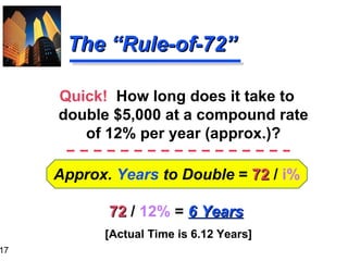 Approx.  Years  to Double  =  72   /  i% 72  /  12%  =  6 Years [Actual Time is 6.12 Years] The “Rule-of-72” Quick!  How long does it take to double $5,000 at a compound rate of 12% per year (approx.)? 