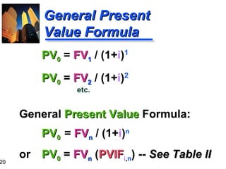 PV 0   =  FV 1  / (1+ i ) 1 PV 0  =  FV 2  / (1+ i ) 2 General  Present Value  Formula: PV 0 =  FV n  / (1+ i ) n   or  PV 0  =  FV n  ( PVIF i , n ) --  See Table II General Present Value Formula etc. 