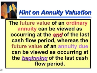 Hint on Annuity Valuation The  future value  of an  ordinary annuity  can be viewed as occurring at the  end  of the last cash flow period, whereas the  future value  of an  annuity due  can be viewed as occurring at the  beginning  of the last cash flow period. 
