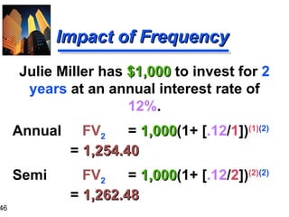 Julie Miller has  $1,000  to invest for  2 years  at an annual interest rate of  12% . Annual    FV 2   =  1,000 (1+ [ .12 / 1 ]) (1) (2)    =  1,254.40 Semi    FV 2   =  1,000 (1+ [ .12 / 2 ]) (2) (2)    =  1,262.48 Impact of Frequency 