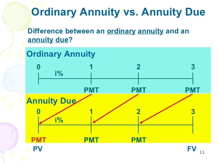 fv formula