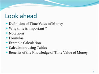 Time value of money
