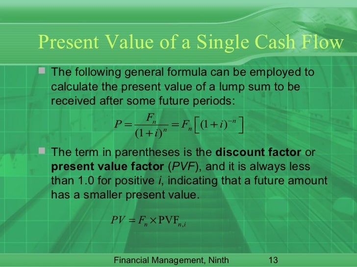 Term paper on time value of money