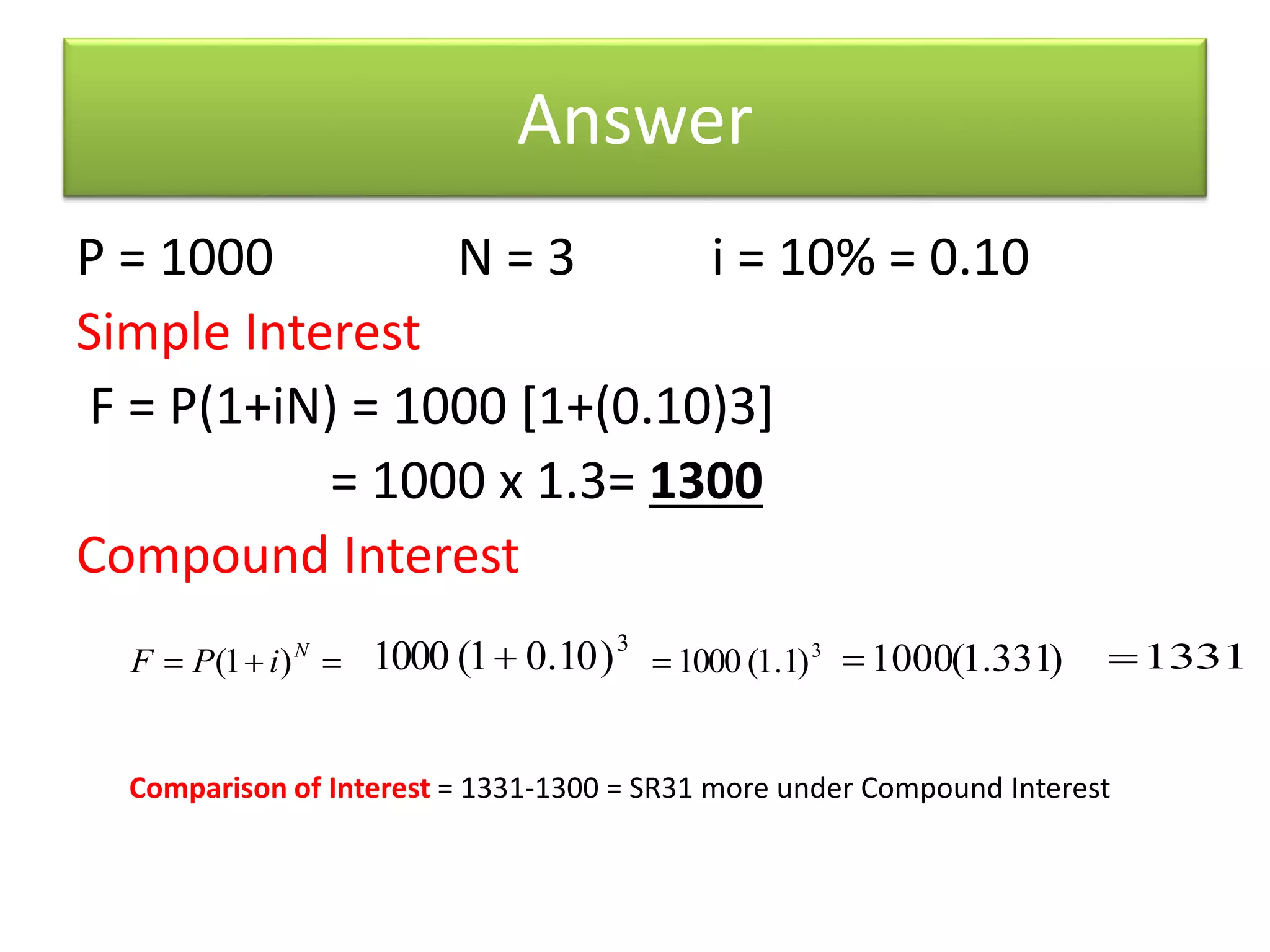 Answer
P = 1000 N = 3 i = 10% = 0.10
Simple Interest
F = P(1+iN) = 1000 [1+(0.10)3]
= 1000 x 1.3= 1300
Compound Interest
 N
iPF )1(
3
)10.01(1000  3
)1.1(1000 )331.1(1000 1331
Comparison of Interest = 1331-1300 = SR31 more under Compound Interest
 