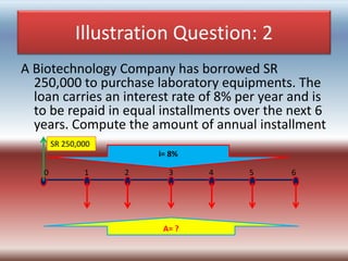 Illustration Question: 2
A Biotechnology Company has borrowed SR
250,000 to purchase laboratory equipments. The
loan carri...