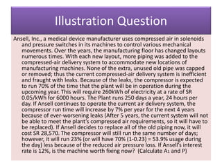 Illustration Question
Ansell, Inc., a medical device manufacturer uses compressed air in solenoids
and pressure switches i...