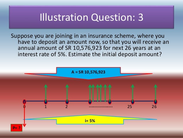 time value of money essay questions Using the time value of money formula, one needs to firstly identify the number of years remaining before attaining the age of 65. time value of money essay questions Using the time value of money formula, one needs to firstly identify the number of years remaining before attaining the age of 65.