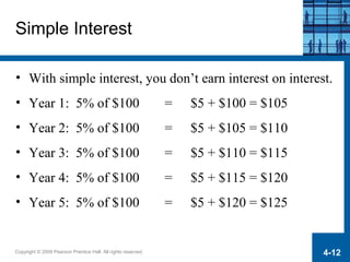 Time Value of Money | PPT