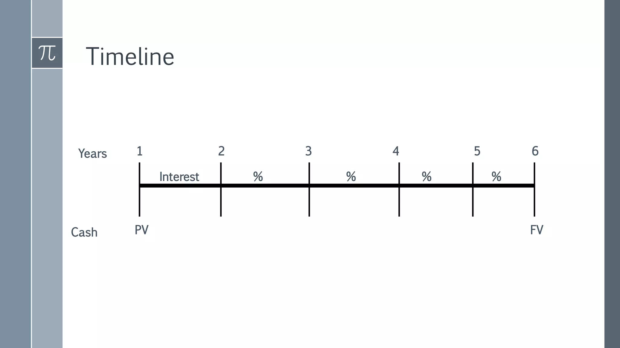 Time value of money | PPTX