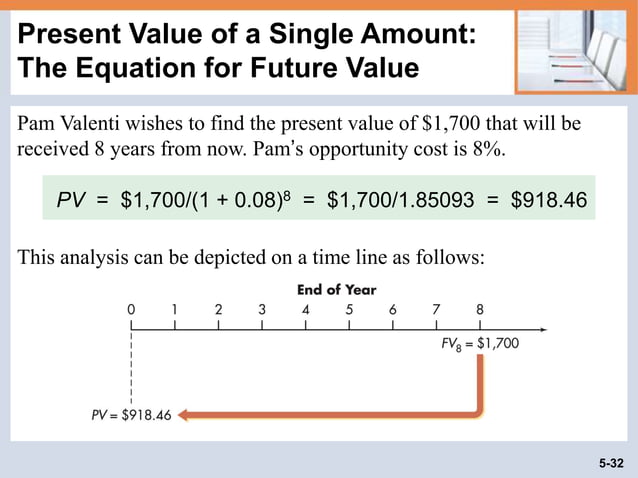 Time value of money | PPT | Stocks and Bonds | Personal Investing
