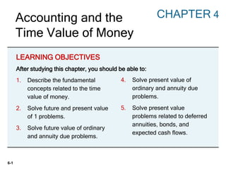 6-1
1. Describe the fundamental
concepts related to the time
value of money.
2. Solve future and present value
of 1 problems.
3. Solve future value of ordinary
and annuity due problems.
4. Solve present value of
ordinary and annuity due
problems.
5. Solve present value
problems related to deferred
annuities, bonds, and
expected cash flows.
After studying this chapter, you should be able to:
Accounting and the
Time Value of Money
CHAPTER 4
LEARNING OBJECTIVES
 