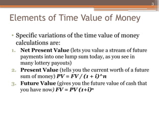 Time Value of Money and Its Real Time Interpretation | PPTX