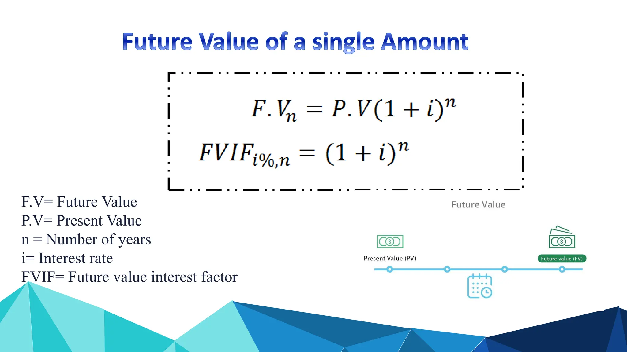 F.V= Future Value
P.V= Present Value
n = Number of years
i= Interest rate
FVIF= Future value interest factor
 