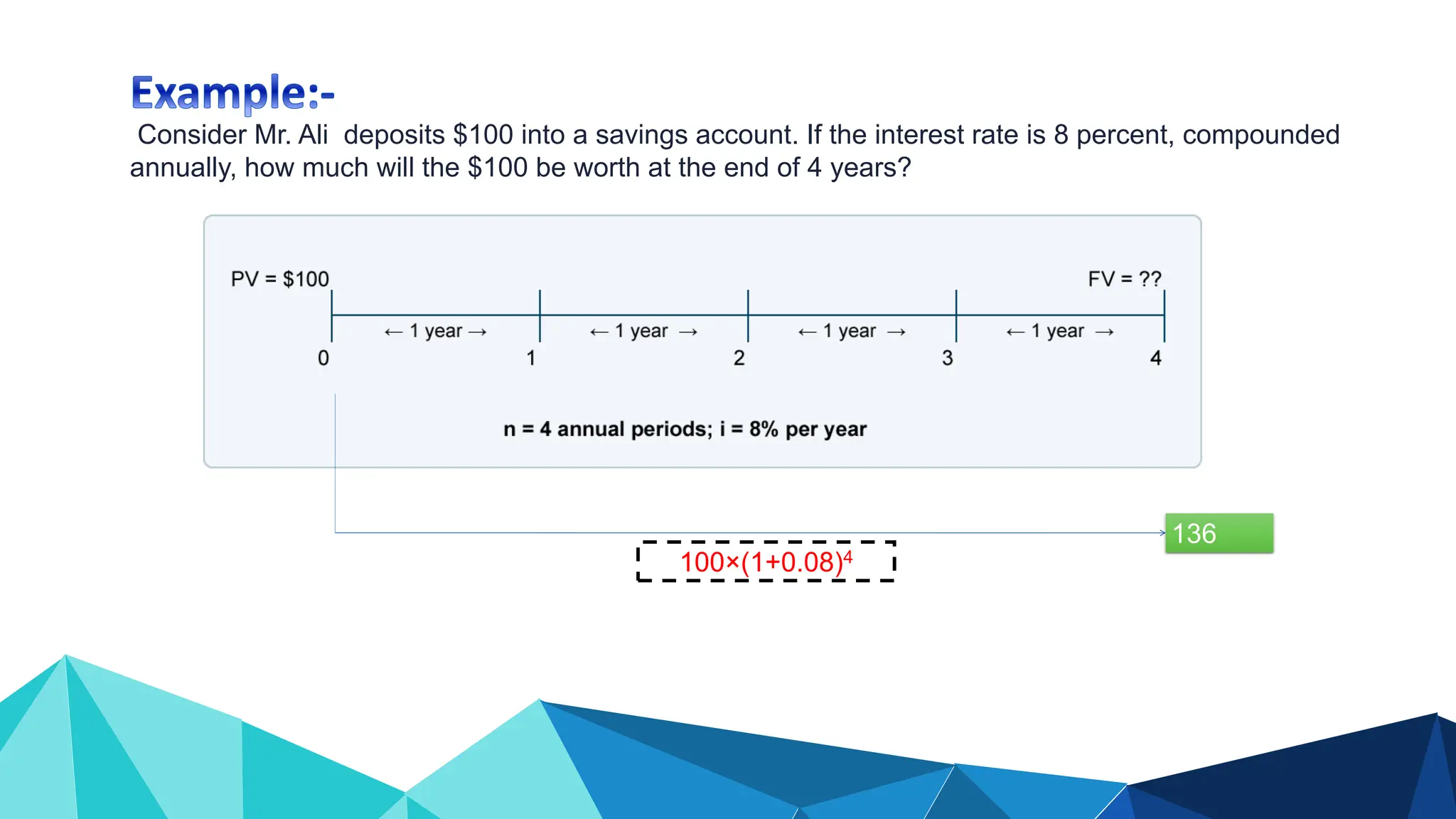 Consider Mr. Ali deposits $100 into a savings account. If the interest rate is 8 percent, compounded
annually, how much will the $100 be worth at the end of 4 years?
136
100×(1+0.08)4
 