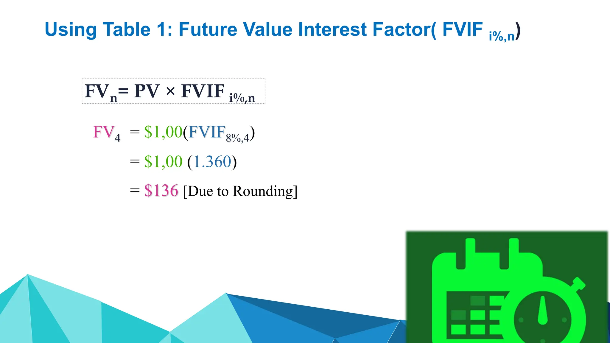 Using Table 1: Future Value Interest Factor( FVIF i%,n)
FV4 = $1,00(FVIF8%,4)
= $1,00 (1.360)
= $136 [Due to Rounding]
FVn= PV × FVIF i%,n
 