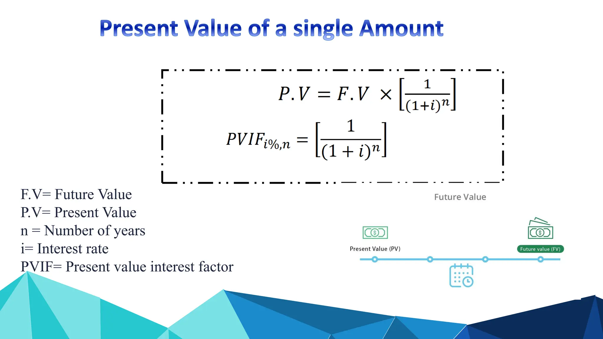 F.V= Future Value
P.V= Present Value
n = Number of years
i= Interest rate
PVIF= Present value interest factor
 