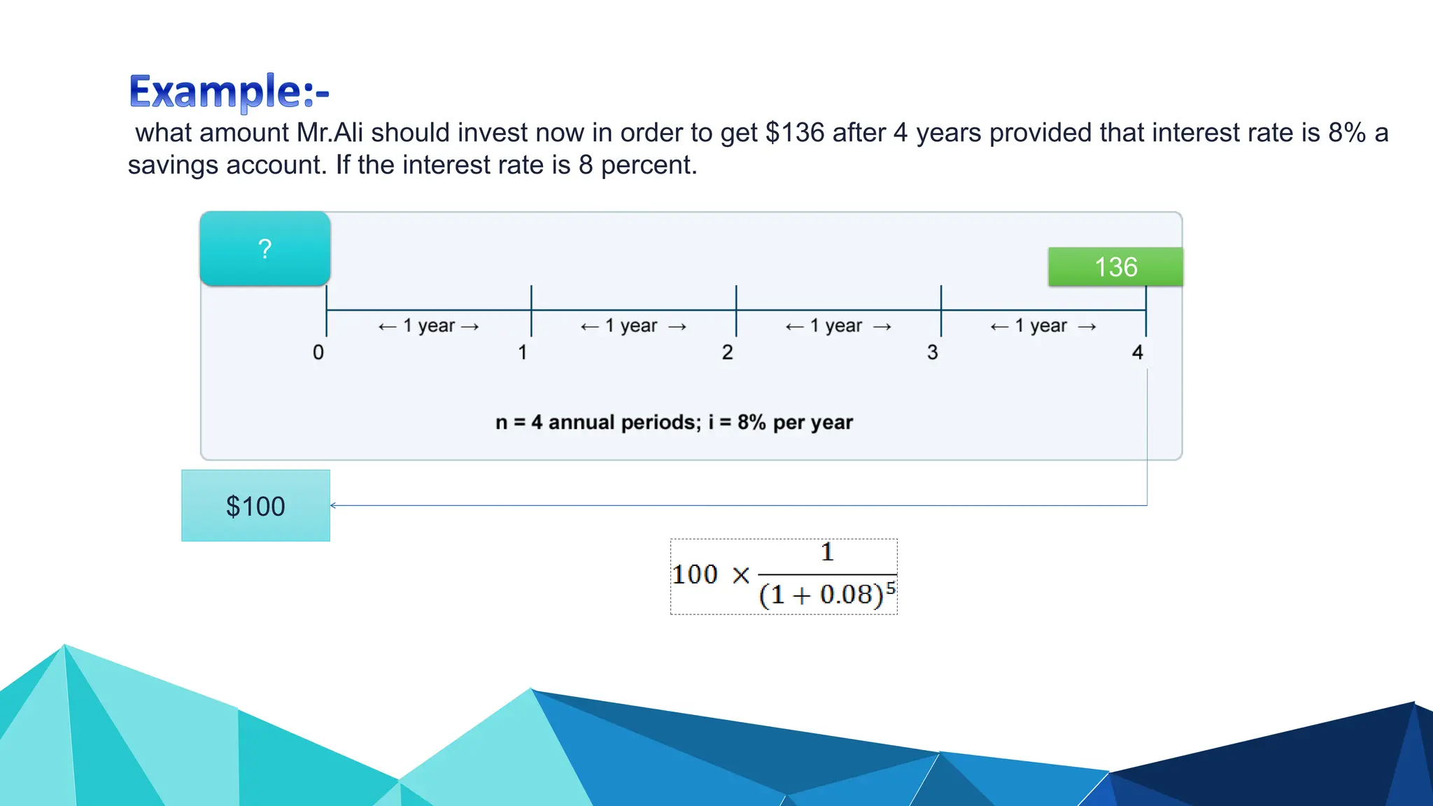 what amount Mr.Ali should invest now in order to get $136 after 4 years provided that interest rate is 8% a
savings account. If the interest rate is 8 percent.
136
?
$100
 