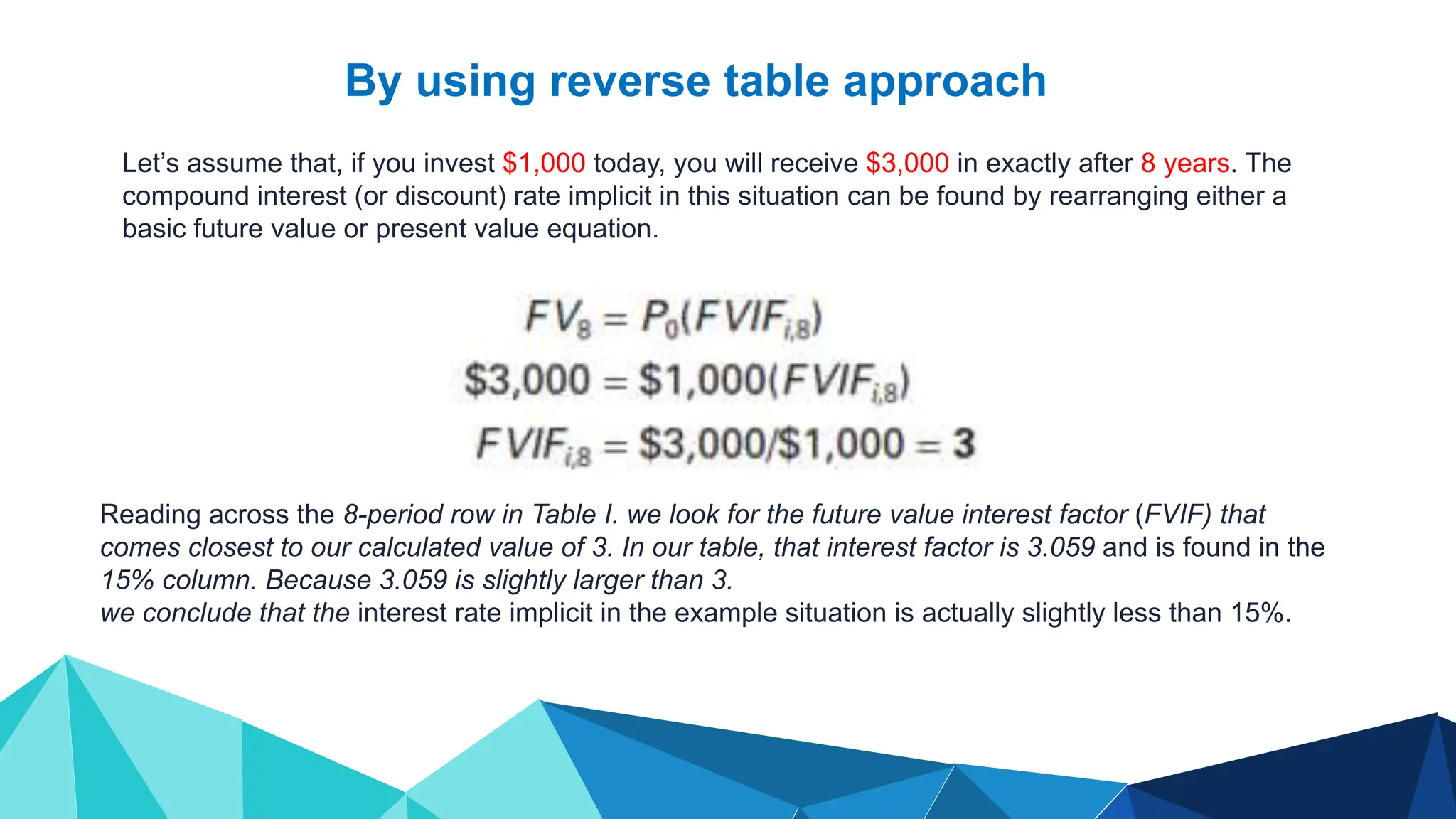 Let’s assume that, if you invest $1,000 today, you will receive $3,000 in exactly after 8 years. The
compound interest (or discount) rate implicit in this situation can be found by rearranging either a
basic future value or present value equation.
Reading across the 8-period row in Table I. we look for the future value interest factor (FVIF) that
comes closest to our calculated value of 3. In our table, that interest factor is 3.059 and is found in the
15% column. Because 3.059 is slightly larger than 3.
we conclude that the interest rate implicit in the example situation is actually slightly less than 15%.
By using reverse table approach
 