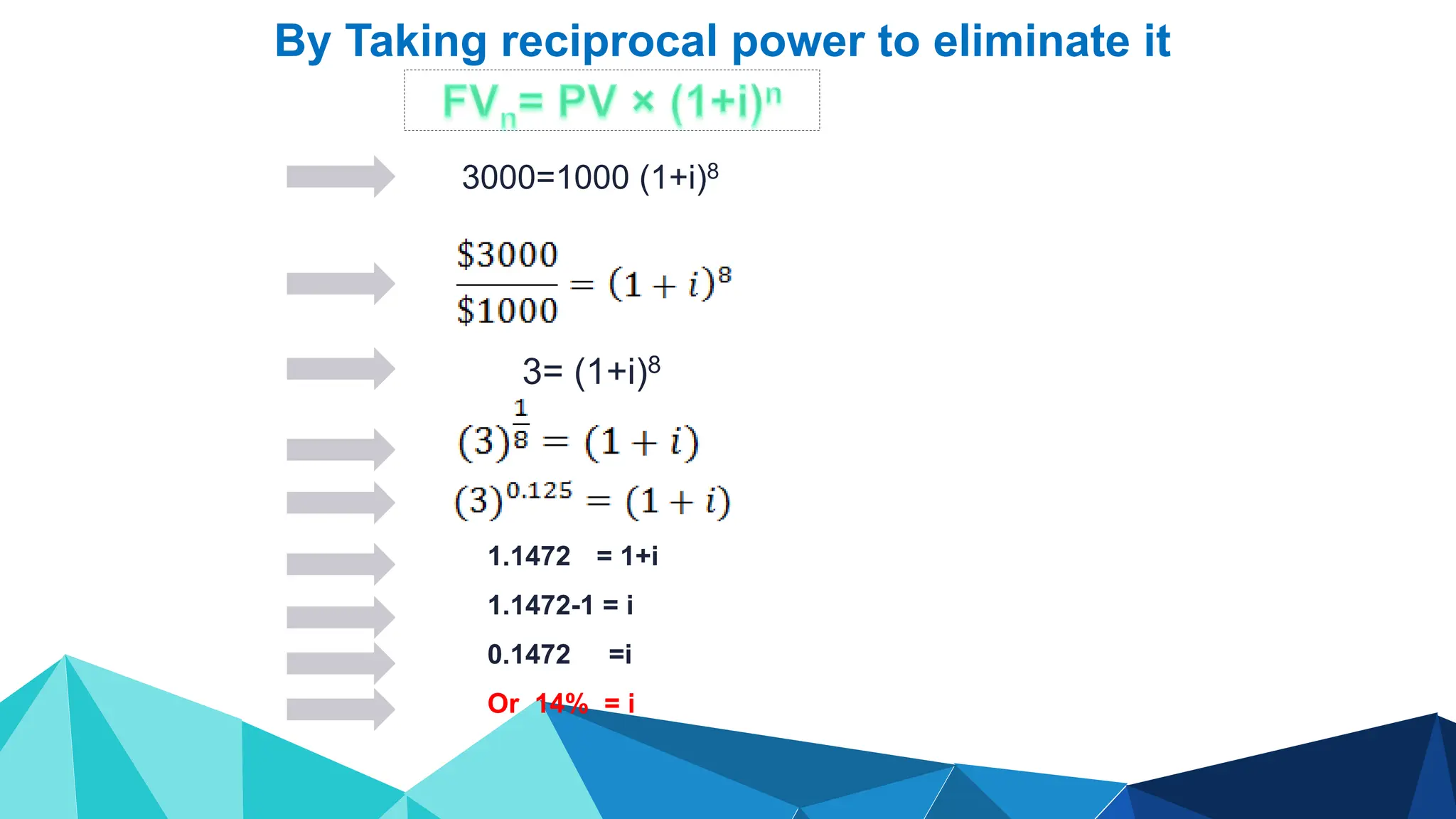 3000=1000 (1+i)8
1.1472 = 1+i
1.1472-1 = i
0.1472 =i
Or 14% = i
3= (1+i)8
By Taking reciprocal power to eliminate it
 