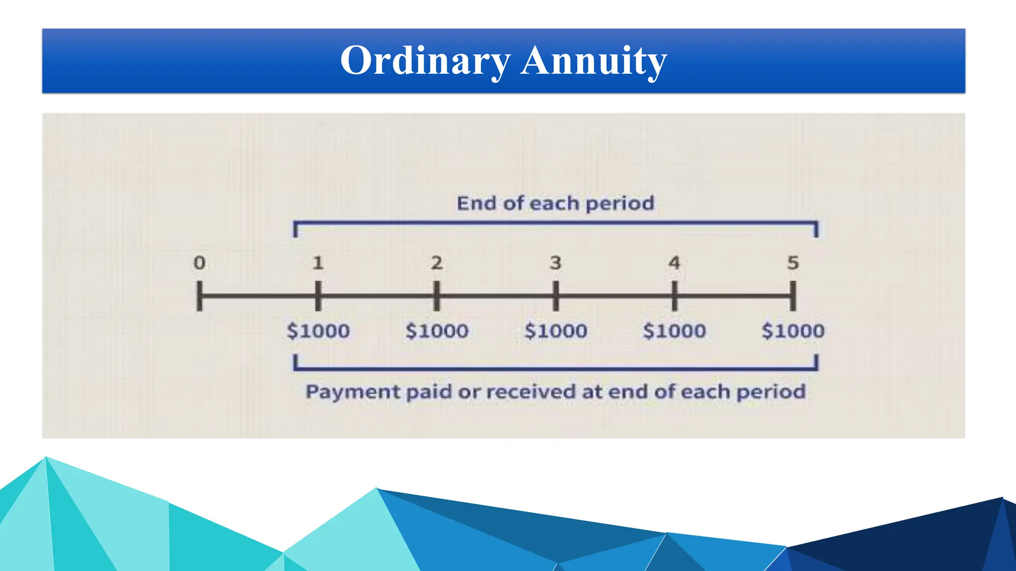 Ordinary Annuity
 