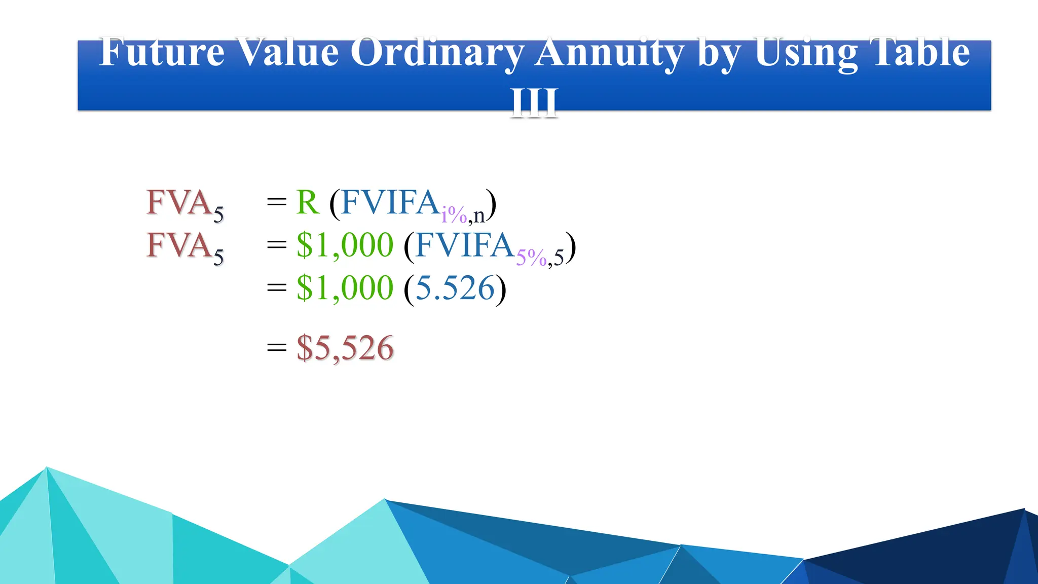 Future Value Ordinary Annuity by Using Table
III
FVA5 = R (FVIFAi%,n)
FVA5 = $1,000 (FVIFA5%,5)
= $1,000 (5.526)
= $5,526
 