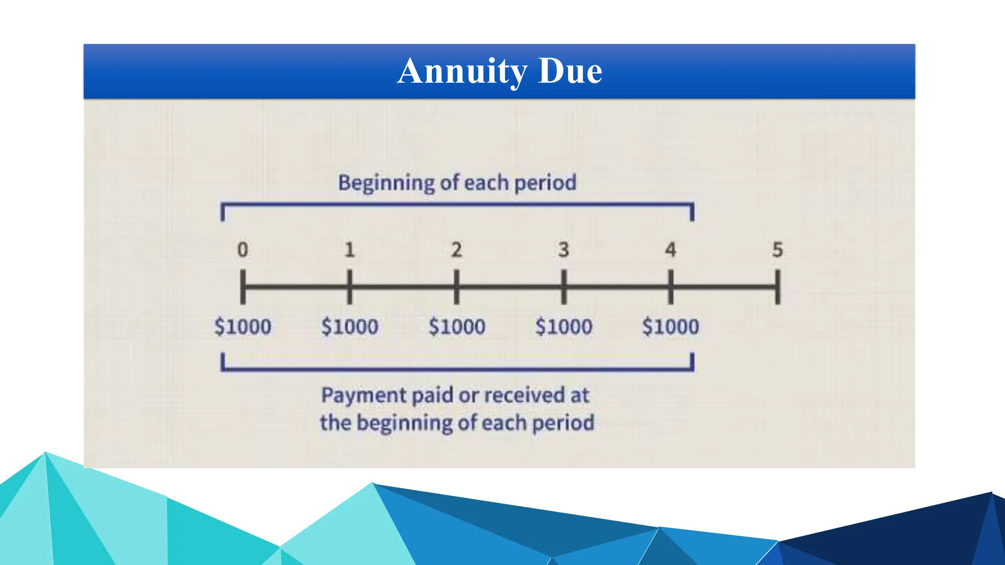 Annuity Due
 