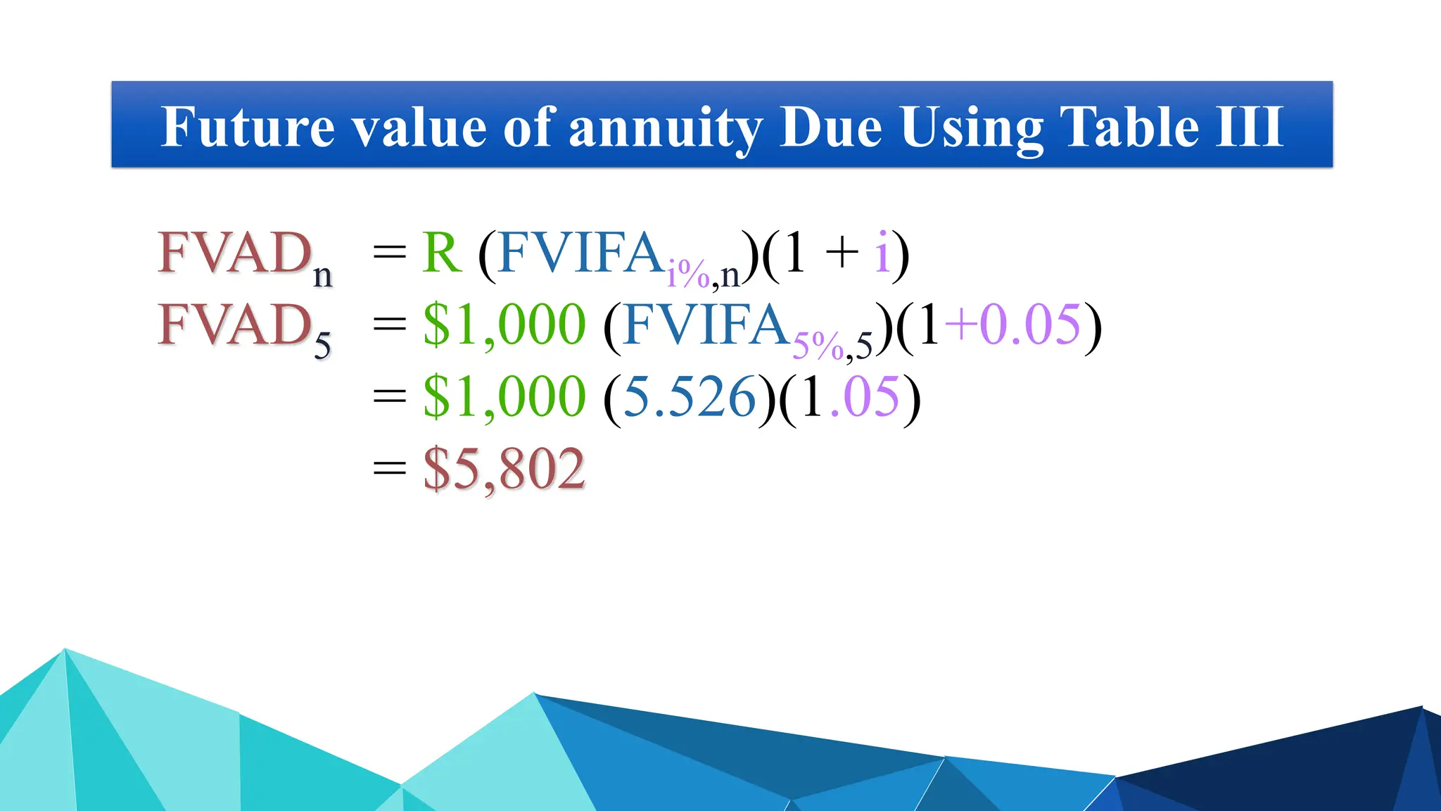 Future value of annuity Due Using Table III
FVADn = R (FVIFAi%,n)(1 + i)
FVAD5 = $1,000 (FVIFA5%,5)(1+0.05)
= $1,000 (5.526)(1.05)
= $5,802
 