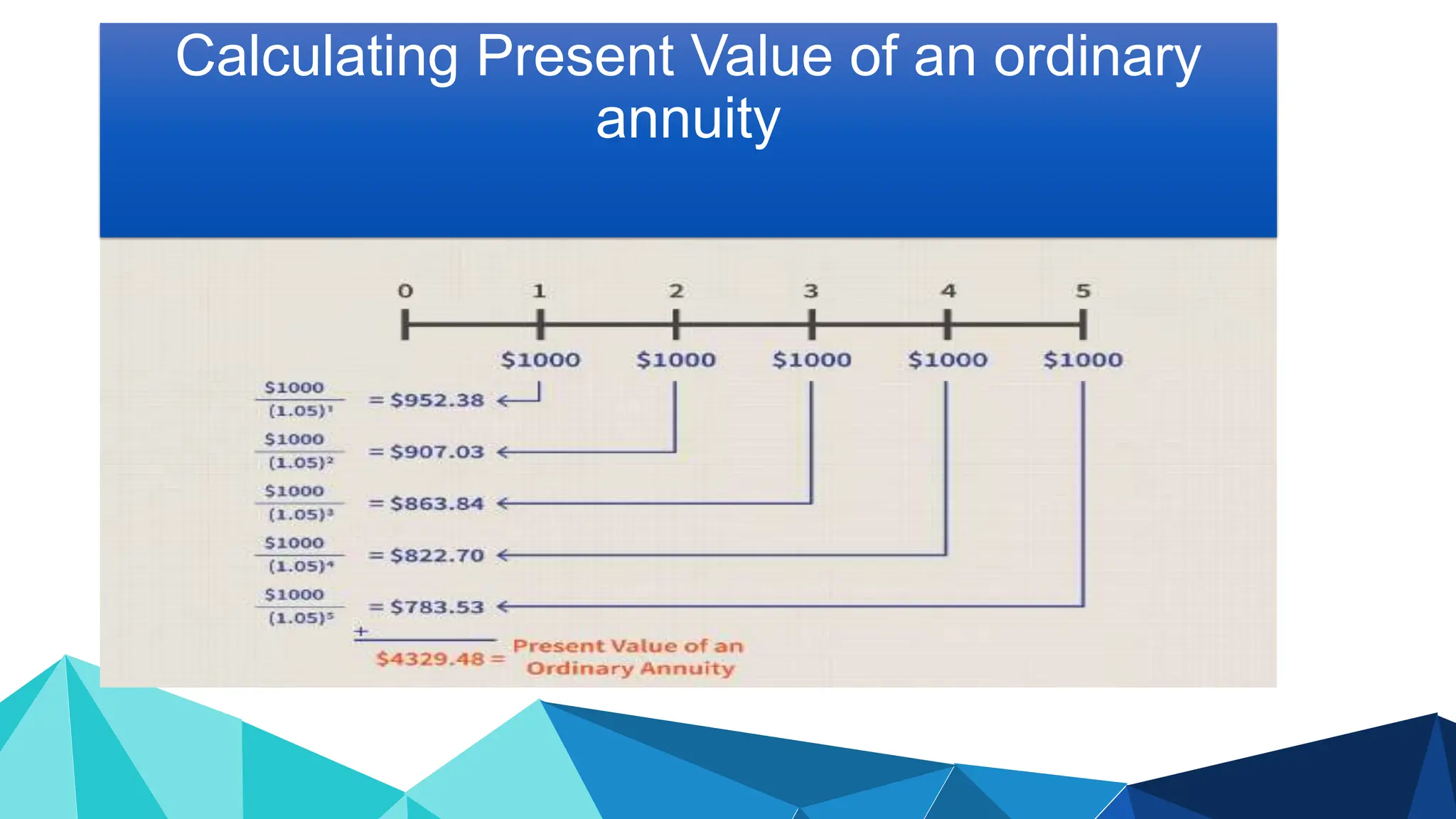 Calculating Present Value of an ordinary
annuity
 