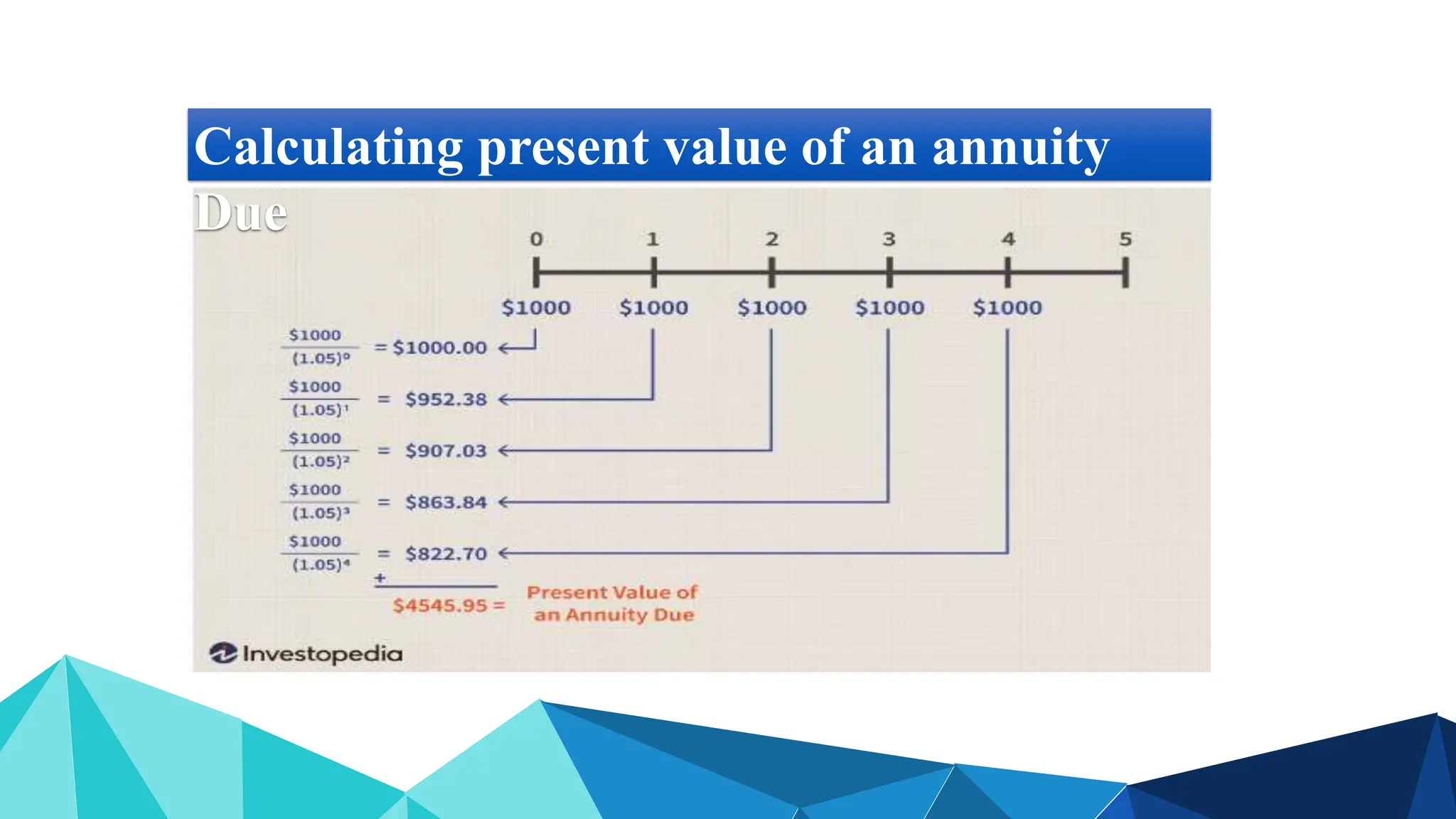Calculating present value of an annuity
Due
 