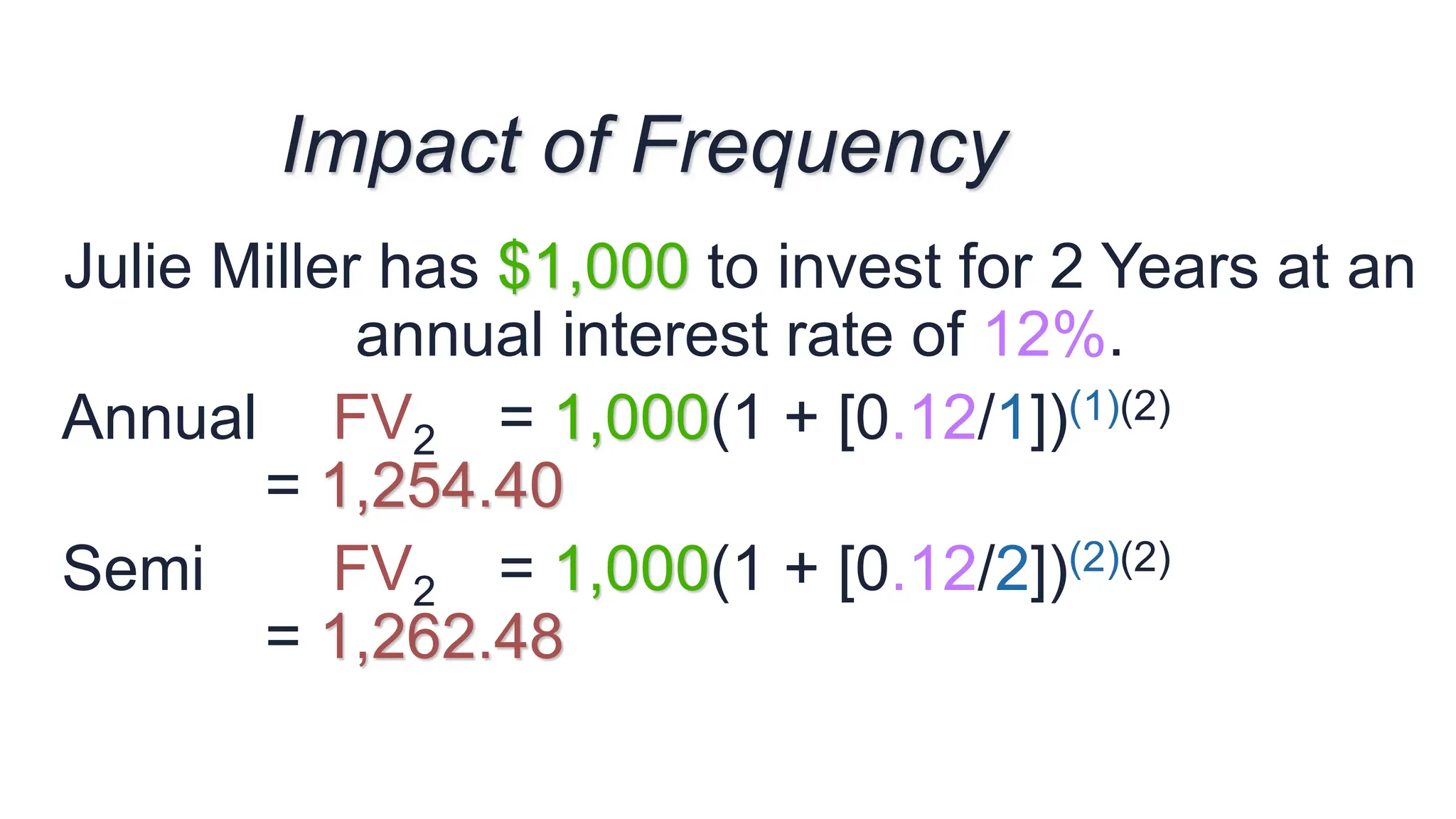 Julie Miller has $1,000 to invest for 2 Years at an
annual interest rate of 12%.
Annual FV2 = 1,000(1 + [0.12/1])(1)(2)
= 1,254.40
Semi FV2 = 1,000(1 + [0.12/2])(2)(2)
= 1,262.48
Impact of Frequency
 