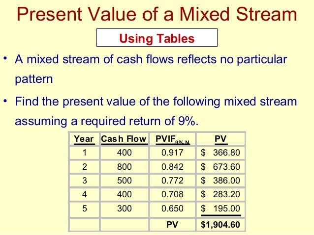 time value tables