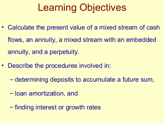 financial management ppt by