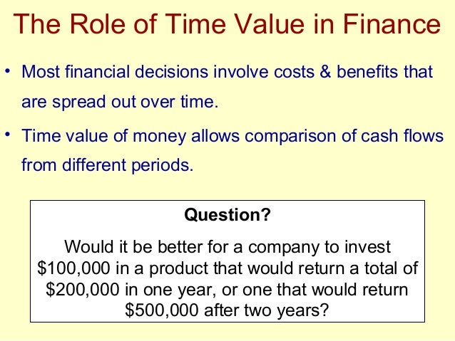 finance basics for managers time value The basics of accounting for the project manager finance for non-financial managers chapter 9 the time value of money. finance basics for managers time value The basics of accounting for the project manager finance for non-financial managers chapter 9 the time value of money.