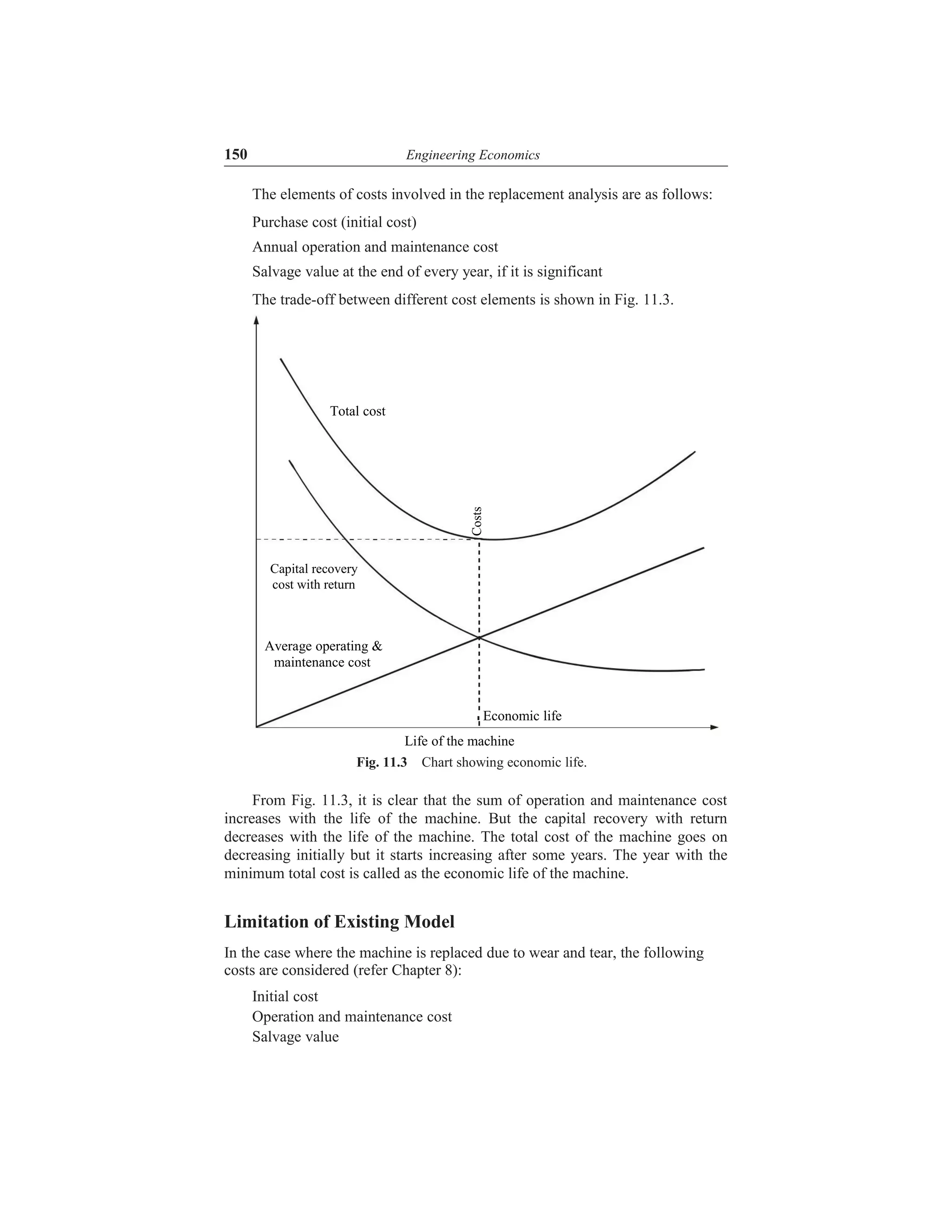 150 Engineering Economics
The elements of costs involved in the replacement analysis are as follows:
Purchase cost (initial cost)
Annual operation and maintenance cost
Salvage value at the end of every year, if it is significant
The trade-off between different cost elements is shown in Fig. 11.3.
Total cost
Costs
Capital recovery
cost with return
Average operating &
maintenance cost
Economic life
Life of the machine
Fig. 11.3 Chart showing economic life.
From Fig. 11.3, it is clear that the sum of operation and maintenance cost
increases with the life of the machine. But the capital recovery with return
decreases with the life of the machine. The total cost of the machine goes on
decreasing initially but it starts increasing after some years. The year with the
minimum total cost is called as the economic life of the machine.
Limitation of Existing Model
In the case where the machine is replaced due to wear and tear, the following
costs are considered (refer Chapter 8):
Initial cost
Operation and maintenance cost
Salvage value
 