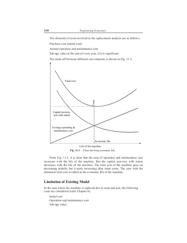 time value of money 2 time value of money chart