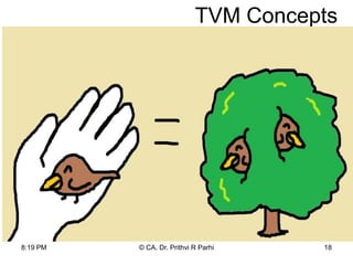 TVM Concepts
18
8:19 PM © CA. Dr. Prithvi R Parhi
 
