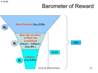 21
Barometer of Reward
Inflation
(Say 6.5%)
Real rate of return
of Risk free
investment
(Return – Inflation)
(Say 9% )
Risk Premium (Say 2.5%)
15.5%
18%
Ri
Rf
Rp
8:19 PM
© CA. Dr. Prithvi R Parhi
 