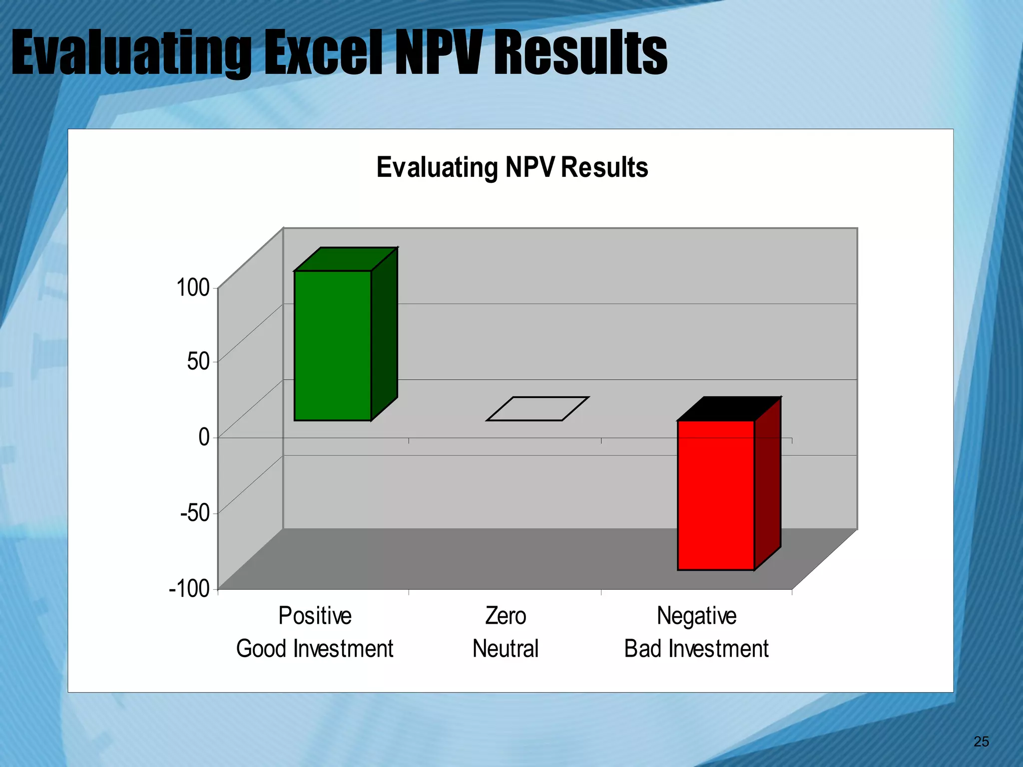 Evaluating Excel NPV Results
                          Evaluating NPV Results



       100

       50

        0

       -50

      -100
                Positive          Zero          Negative
             Good Investment     Neutral     Bad Investment


                                                              25
 